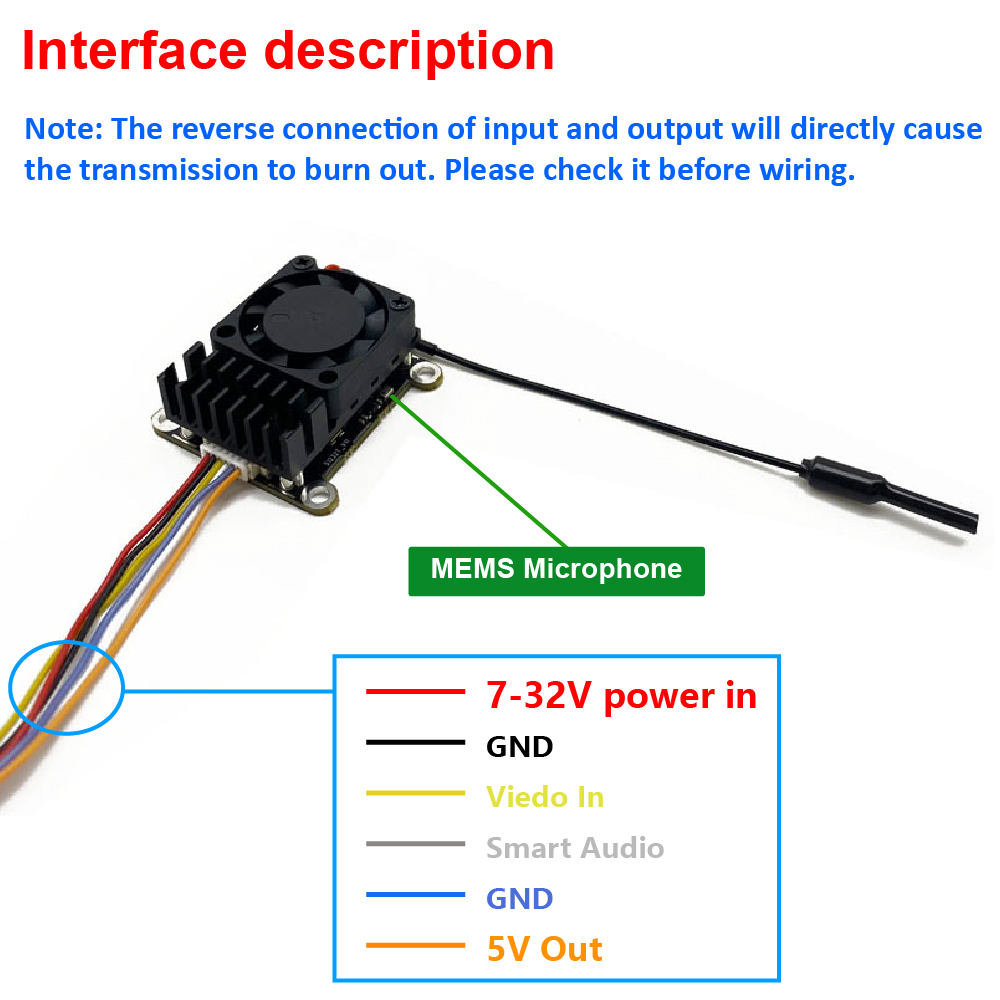Nuovo Trasmettitore Video Wire - Fpv Drone Frame recensione e prezzo